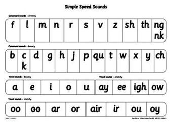 Read Write Inc A1 Speed Sounds Poster book cover
