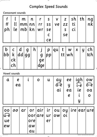 Read Write Inc A0 Speed Sounds Poster Pack of 10 book cover