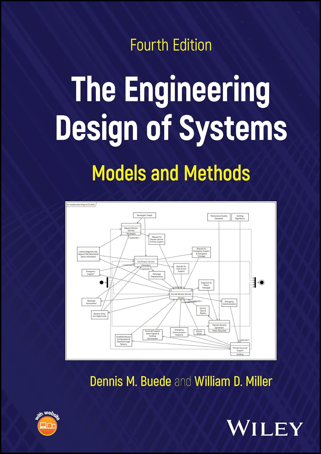 The Engineering Design of Systems