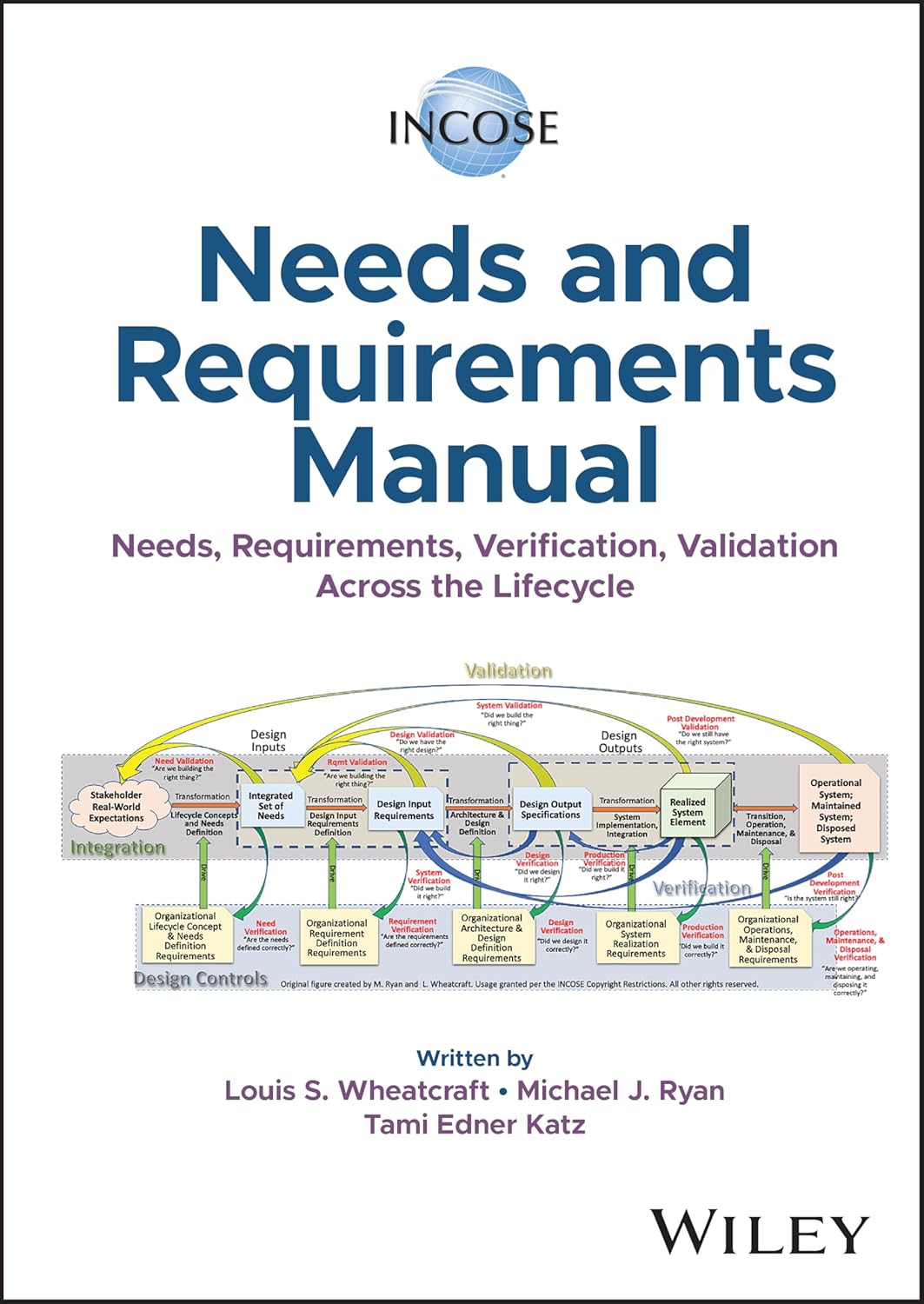 INCOSE Needs and Requirements Manual