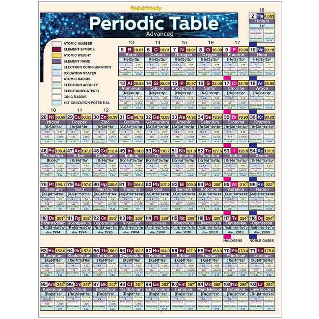 Periodic Table Advanced cover