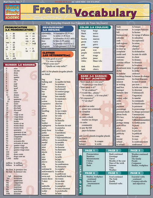 French Vocabulary: