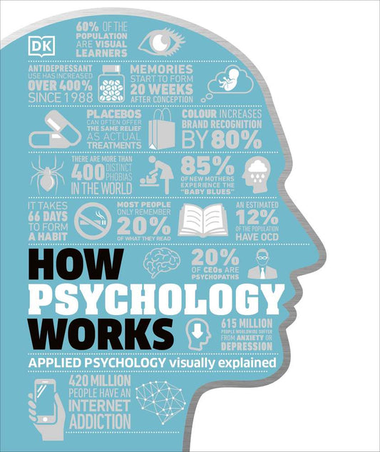 How Psychology Works book cover