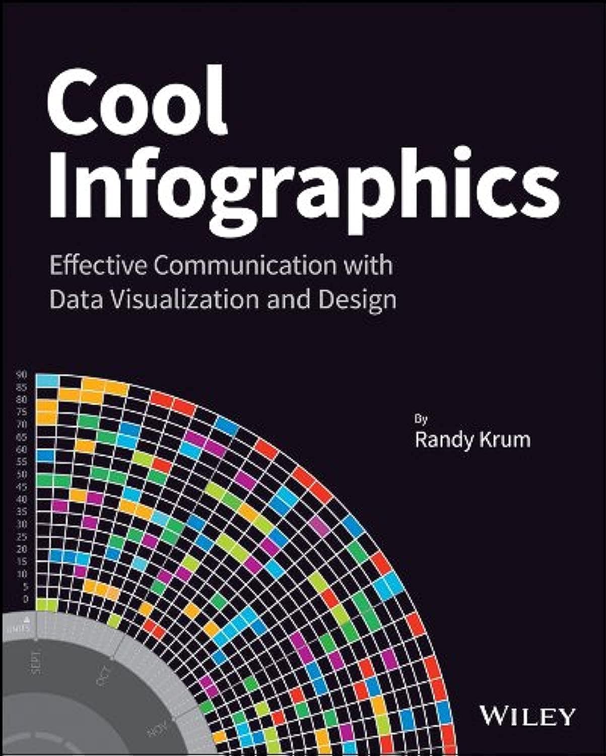 Cool Infographics