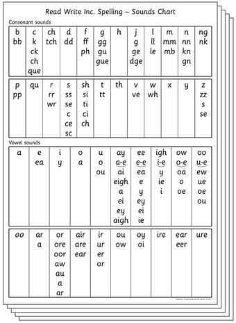 Read Write Inc Spelling Sounds Chart Pack of 5 book cover