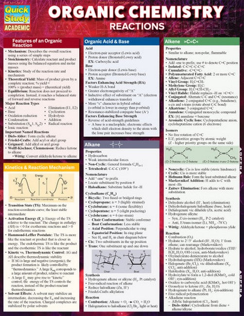 Organic Chemistry Reactions cover