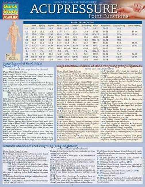 Acupressure - Point Functions: