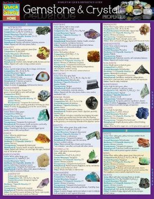 Gemstone & Crystal Properties cover