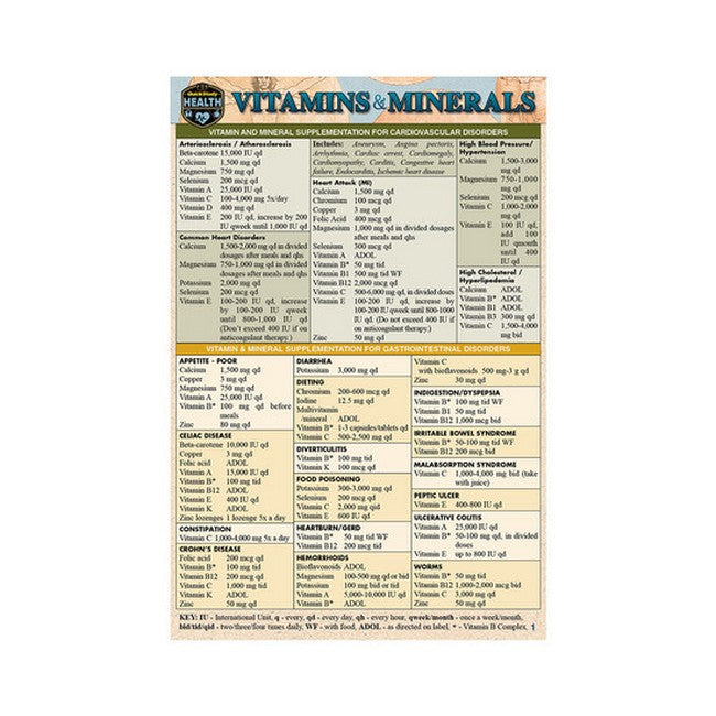 Vitamins & Minerals (Pocket-Sized Edition - 4x6 Inches) cover