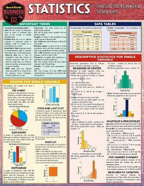 Statistics for Behavioral Sciences cover
