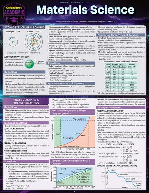 Materials Science cover