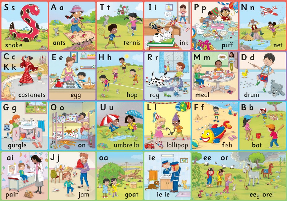 Jolly Phonics Letter Sound Wall Charts cover
