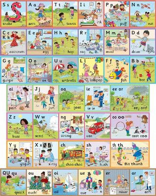 Jolly Phonics Wall Frieze cover