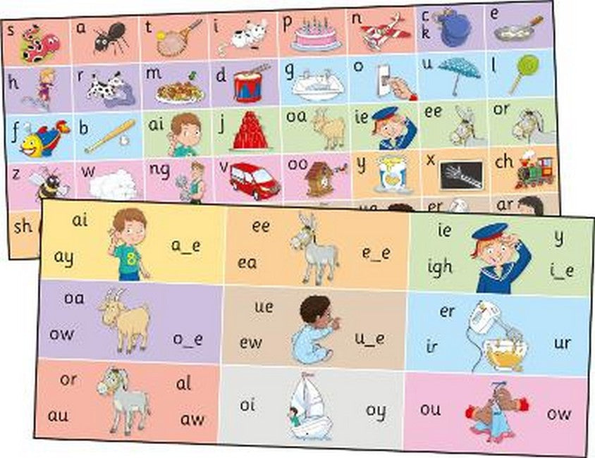 Jolly Phonics Letter Sound Strips cover